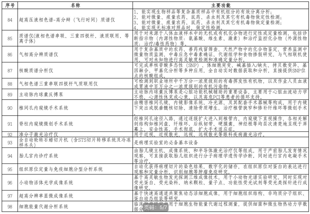 必发bifa资源-官网_财务厅：严酷限制入口医疗器械-行业资讯